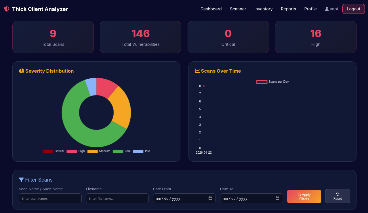 Scan Results Graph
